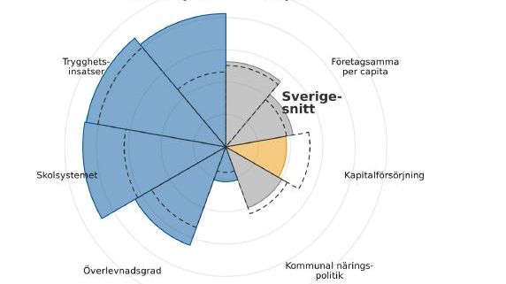 9 dimensioner av företagande_Källa Småföretagarna