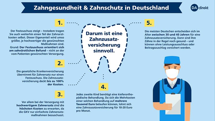 dadirekt-zahnzusatzversicherung-sinnvoll-150dpi