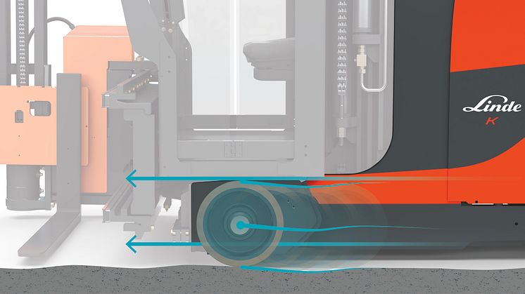 Active Stability Control