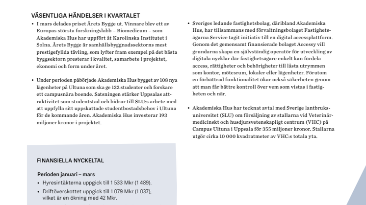 Delårsrapport 1 januari – 31 mars 2019