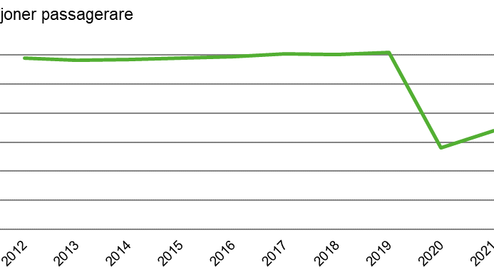 Sjötrafik 2021