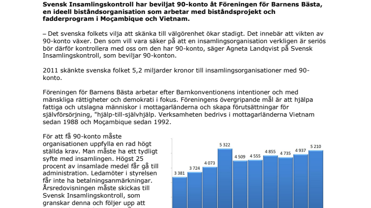 Föreningen för Barnens Bästa har beviljats 90-konto