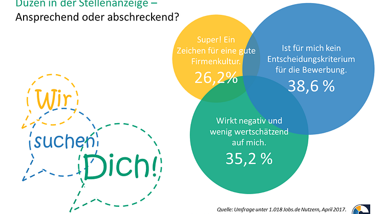 Du oder Sie? Die Kunst der richtigen Kandidaten-Ansprache im Recruiting