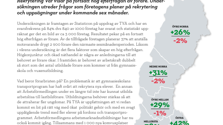 TYAs Trendindikator Kompetensbehov
