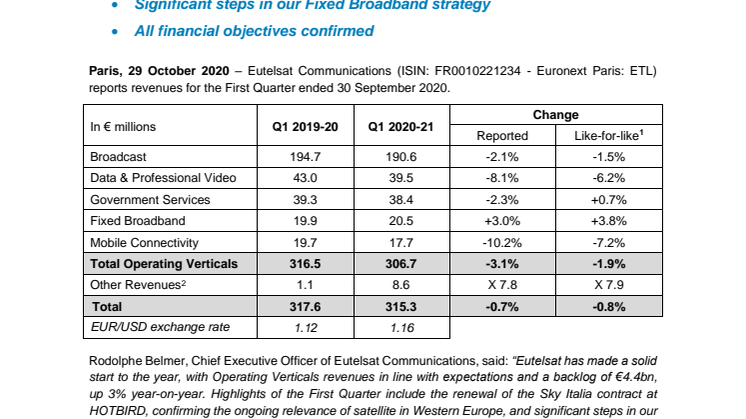 FIRST QUARTER 2020-21 REVENUES  