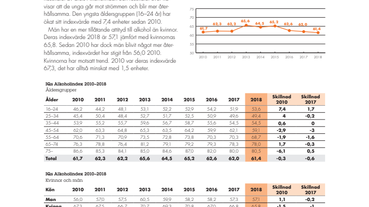 Faktablad Alkoholindex 2018