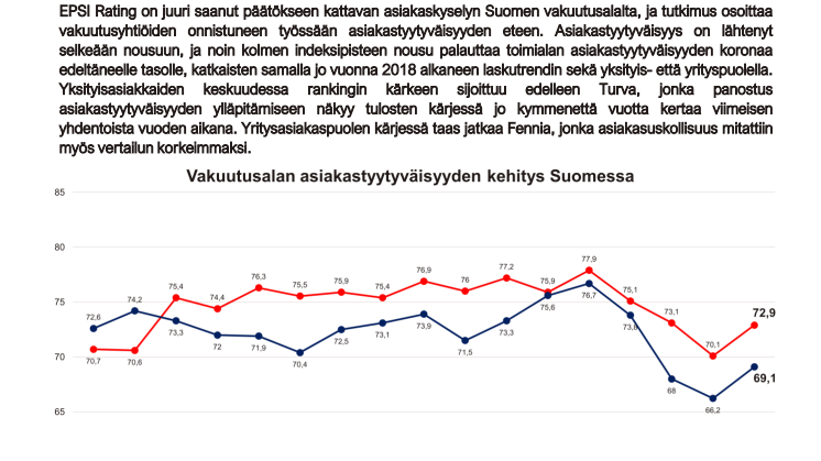 EPSi Rating Vakuutus study summary, lehdistötiedote 2021.pdf