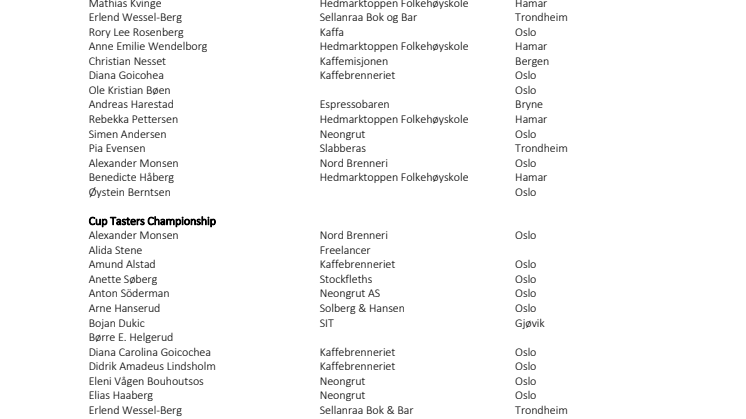 Deltakere NM i Kaffekunst 2023