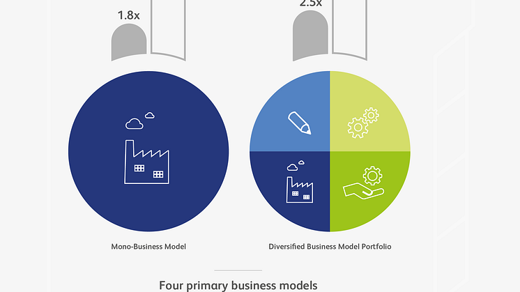 Diversifying business model portfolio