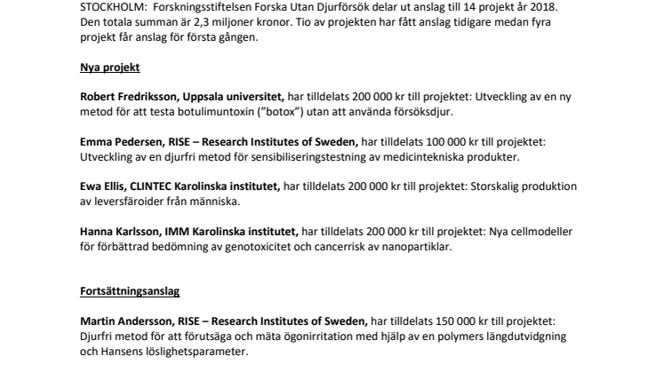 Fjorton projekt får anslag 2018