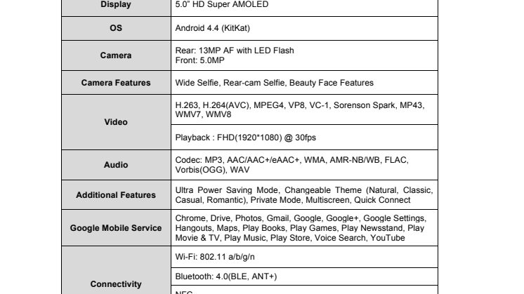 Technical Specifications A3, A5, A7