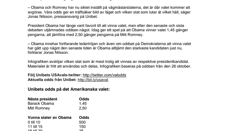 Unik infografik: Så slutar det amerikanska presidentvalet