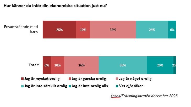 Oro för ekonomin
