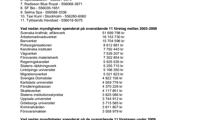 Myndigheters intressanta kostnadsposter