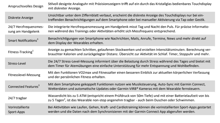 Datenblatt Garmin vívomove HR Premium Silber Lederarmband Braun