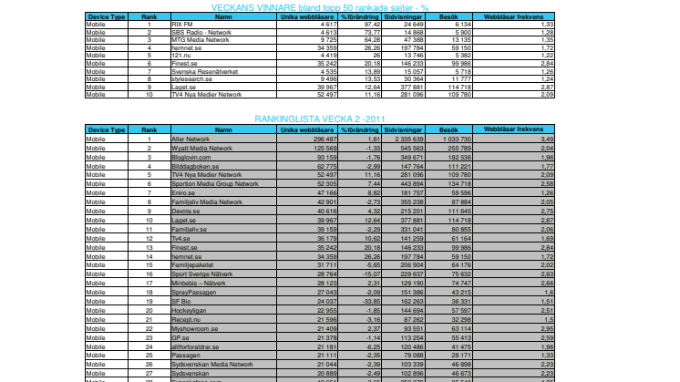 Nielsen Index för mobiler v.2 2011