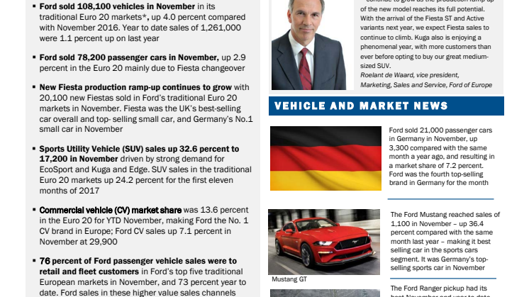 Ford Fiesta UK and Germany’s No.1 Small Car in November; Total Ford Vehicle Sales Up 4.0 Percent