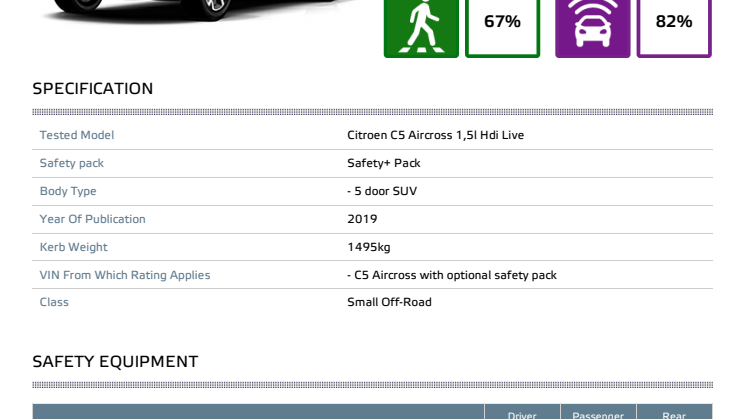 Citroen C5 Aircross Euro NCAP datasheet (with safety pack) April 2019