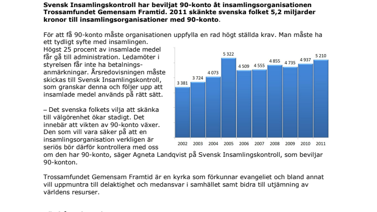 Trossamfundet Gemensam Framtid har beviljats 90-konto