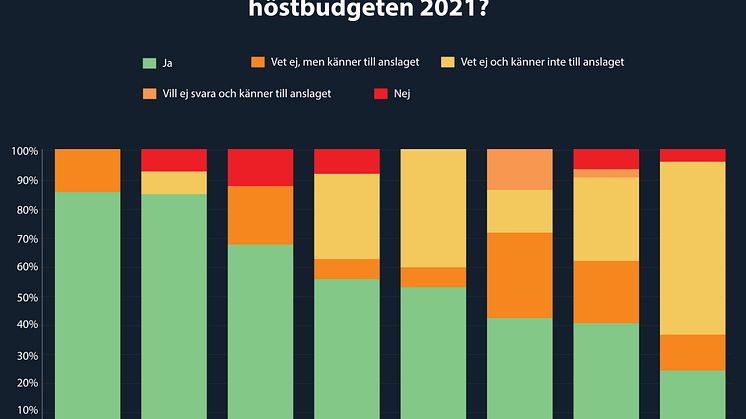Val 2022 - Vad säger riksdagens ledamöter om hiv?