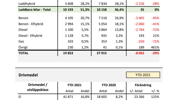 Drivmedel & Miljö 2021-10.pdf