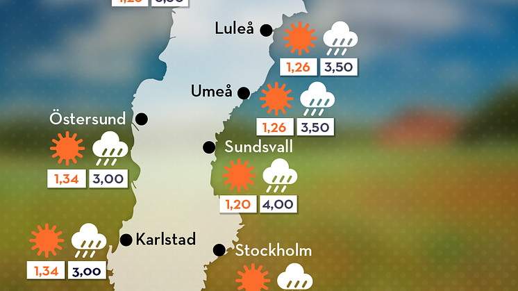 Odds midsommarväder 2017