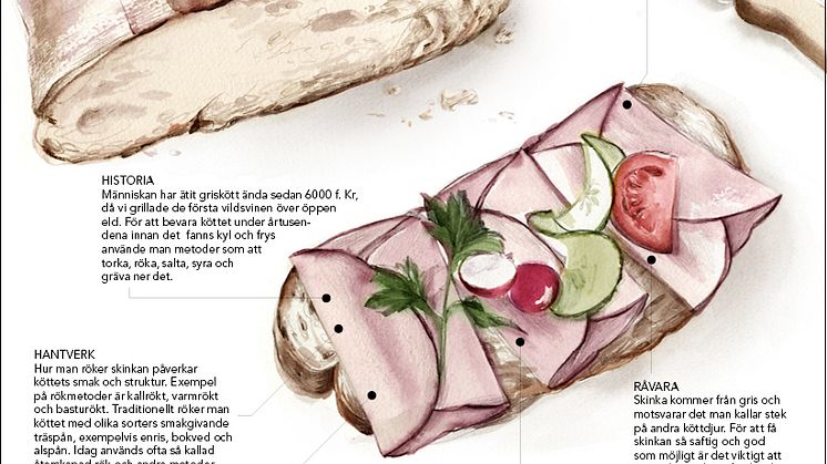 Annons, "Vad finns det egentligen att säga om rökt skinka?"