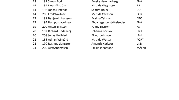 Resultatlista SM-BRR 2012 (JSM och SM)