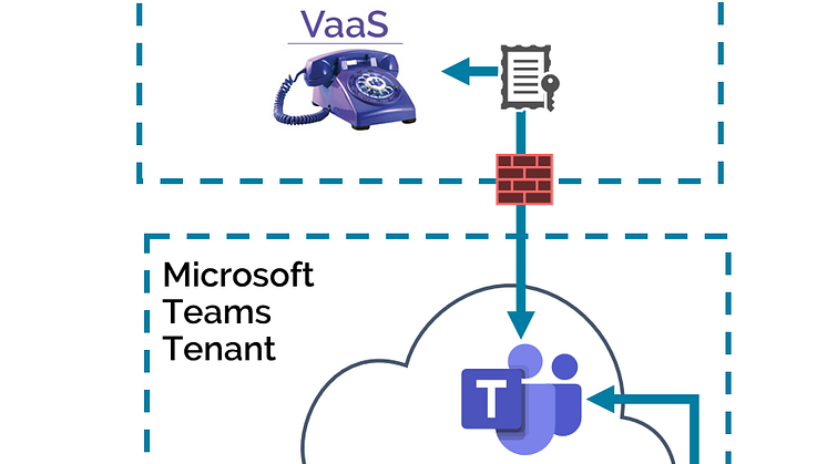 DR-mit-VaaS-by-outbox-AG