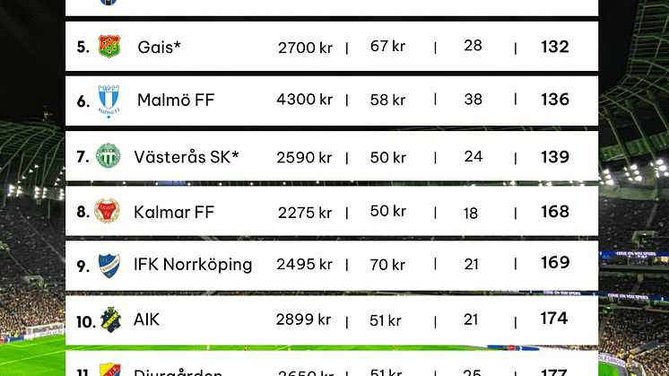 mal-for-pengarna-allsvenskan