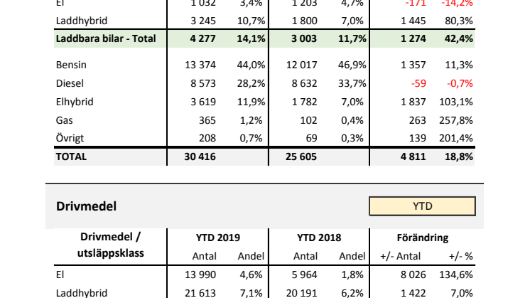 Drivmedel & Miljö 2019-11