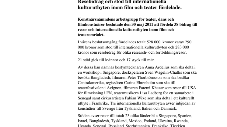 Konstnärsnämnden beslutat om nya resebidrag och stöd till internationella kulturutbyten. 