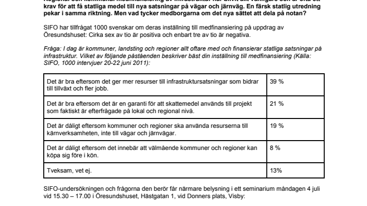 SIFO: många positiva till medfinansiering