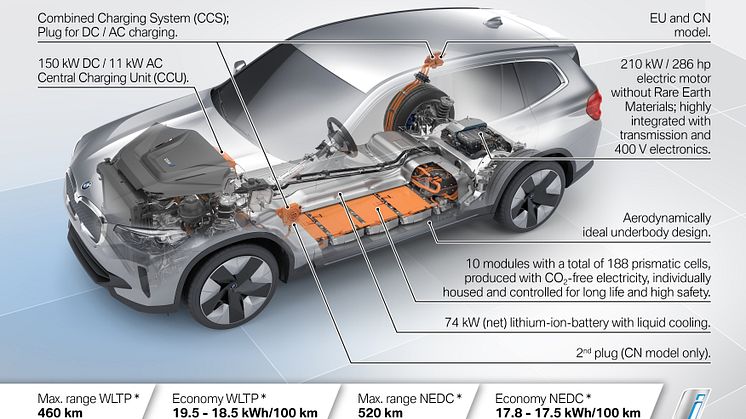 BMW iX3