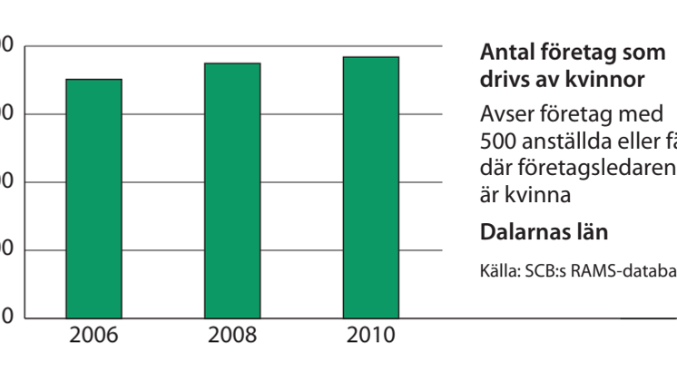 Dalarna företag