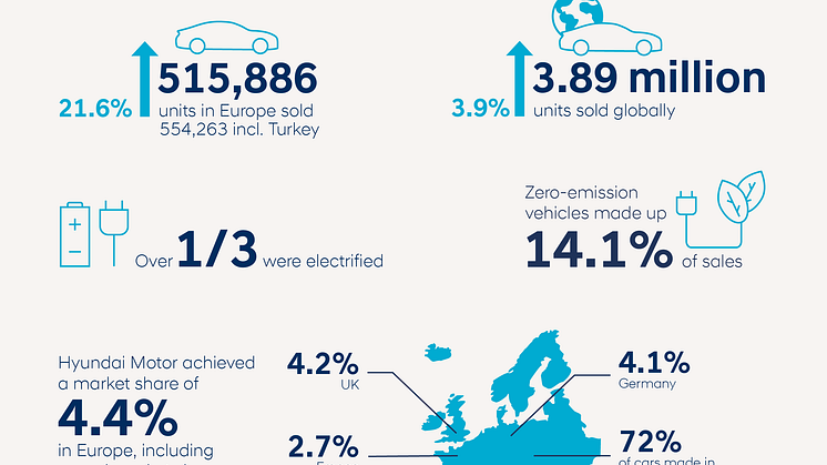Hyundai_Sales_Grafik_final.png