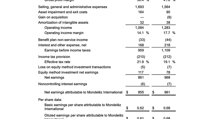 MDLZ Q1 2022 results - 7