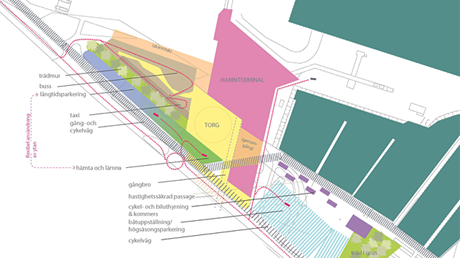 Resecentrum Gotland – förnyat förtroende