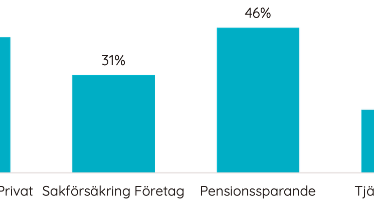 Hållbarhet - Kommunicerar vet ej.png