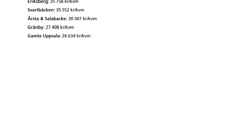 ​Fålhagen dyrast i Uppsala