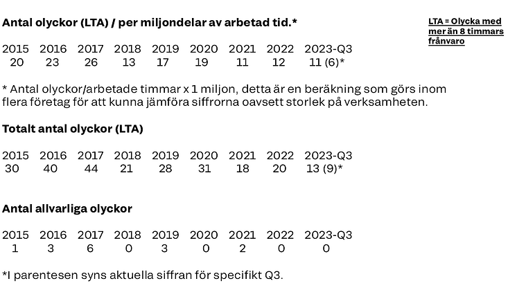 statistik olyckor