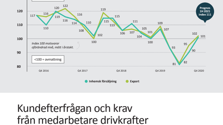 IKEM Konjunkturbrev februari 2021