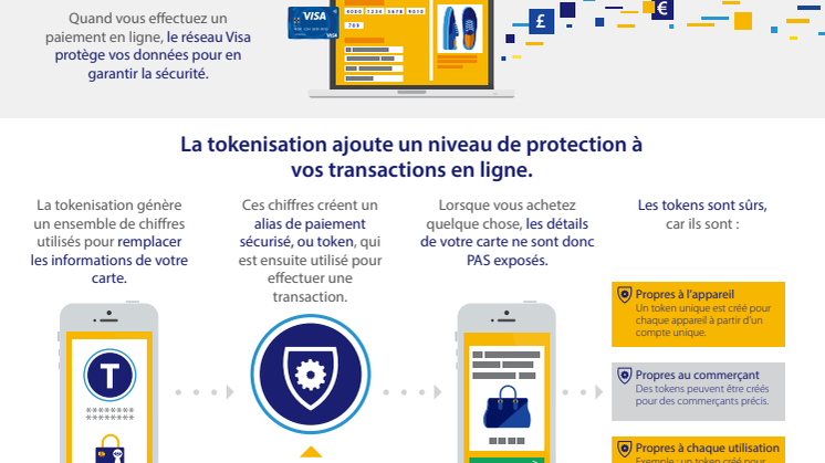 IG Tokenisation FR