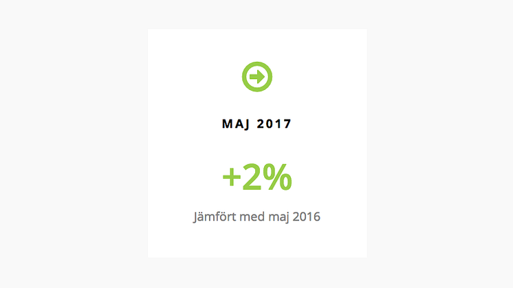 Avvaktande personbilsmarknad och stark transportbilsmarknad i maj