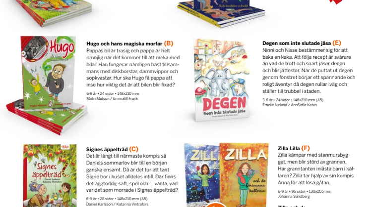 Klassboken presentation