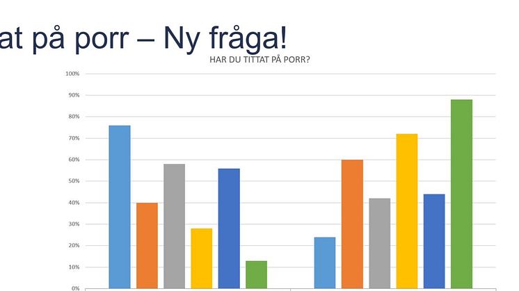 Färre skolelever röker och dricker, men sömnproblem ökar visar Tink-enkäten