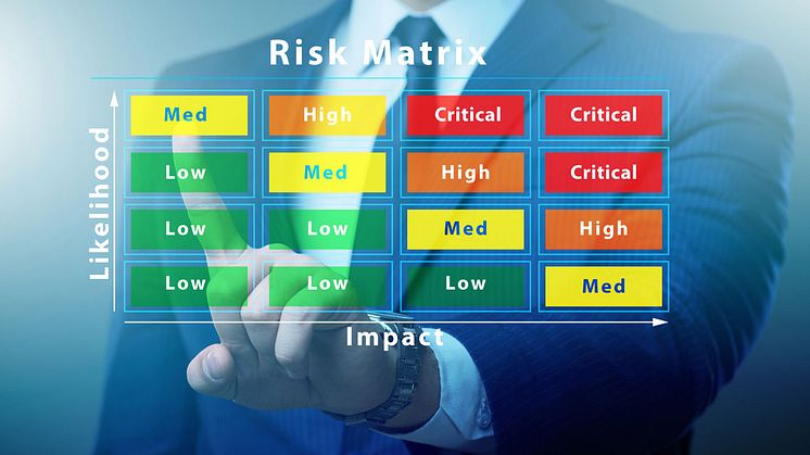 Risk matrix