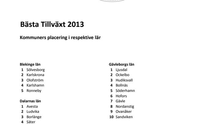 Bästa Tillväxt 2013 - Samtliga kommuners placering i respektive län