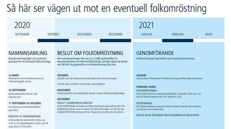 Så ser vägen ut mot en eventuell folkomröstning