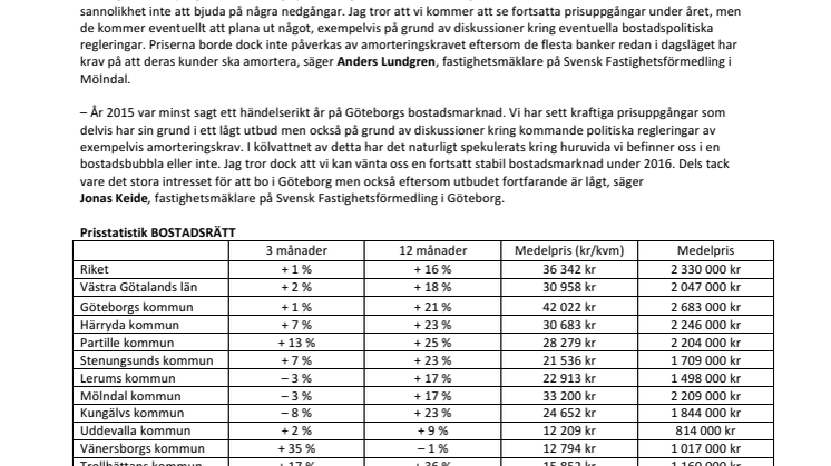 Fortsatt het bostadsmarknad i Västra Götaland